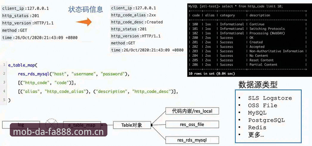 DAFA888新版赛事数据更新手机版深度解析：2026升级背后，旧版登录失败的真相与选择逻辑